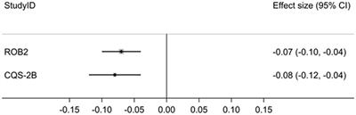 Application of the Composite Quality Score (CQS-2B) versus Cochrane’s Risk of Bias tool (Version 2) in systematic reviews of clinical trials – an exploratory study